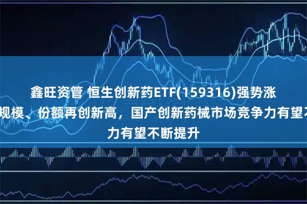 鑫旺资管 恒生创新药ETF(159316)强势涨超3%，规模、份额再创新高，国产创新药械市场竞争力有望不断提升