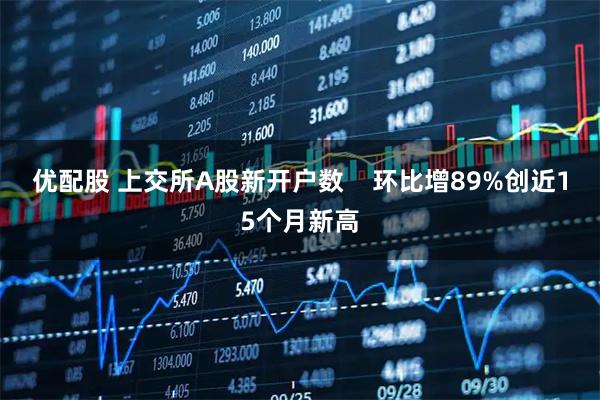 优配股 上交所A股新开户数    环比增89%创近15个月新高